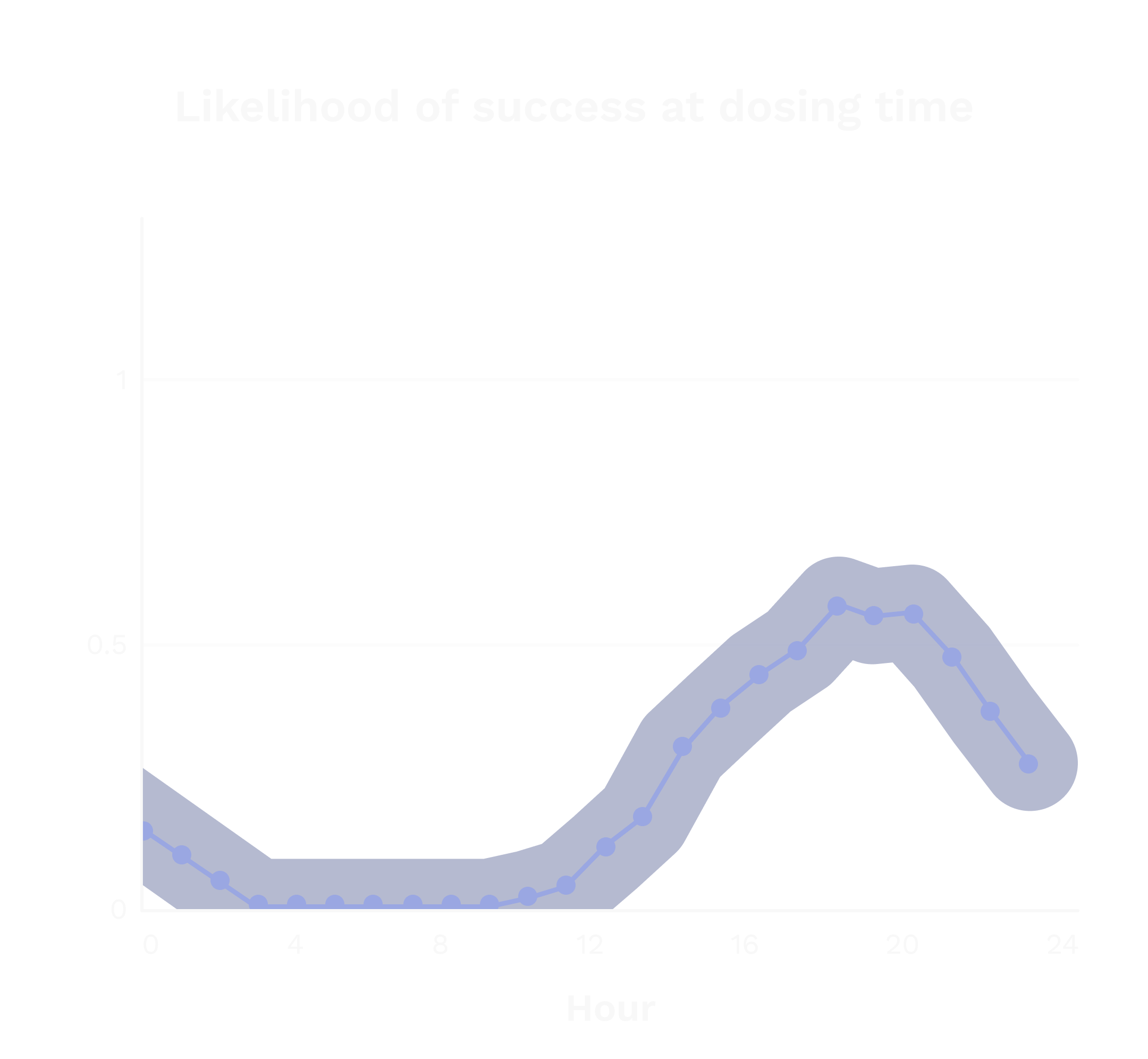 drug-chart-3